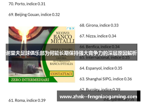 谢里夫足球俱乐部为何能长期保持强大竞争力的深层原因解析 谢里夫足球俱乐部为何能长期保持强大竞争力的深层原因解析