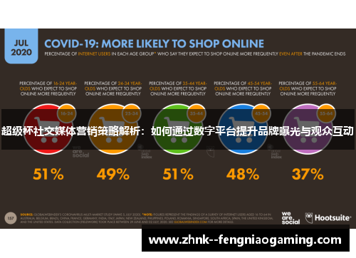 超级杯社交媒体营销策略解析:如何通过数字平台提升品牌曝光与观众互动 超级杯社交媒体营销策略解析:如何通过数字平台提升品牌曝光与观众互动