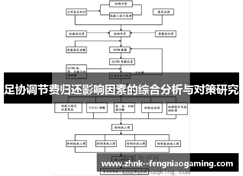 足协调节费归还影响因素的综合分析与对策研究 足协调节费归还影响因素的综合分析与对策研究