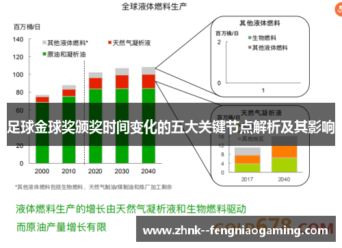 足球金球奖颁奖时间变化的五大关键节点解析及其影响 足球金球奖颁奖时间变化的五大关键节点解析及其影响