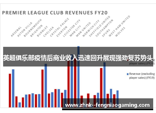 英超俱乐部疫情后商业收入迅速回升展现强劲复苏势头 英超俱乐部疫情后商业收入迅速回升展现强劲复苏势头