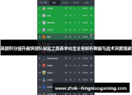 英超积分提升最快球队崛起之路赛季蜕变全景解析数据与战术深度观察 英超积分提升最快球队崛起之路赛季蜕变全景解析数据与战术深度观察