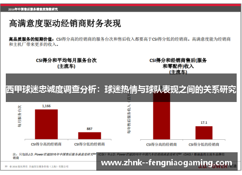 西甲球迷忠诚度调查分析：球迷热情与球队表现之间的关系研究