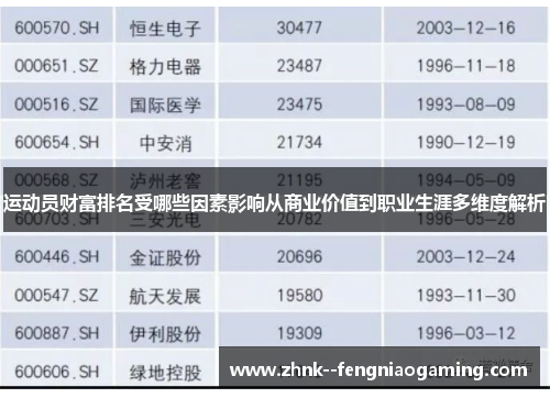 运动员财富排名受哪些因素影响从商业价值到职业生涯多维度解析
