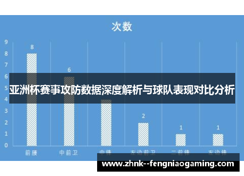 亚洲杯赛事攻防数据深度解析与球队表现对比分析