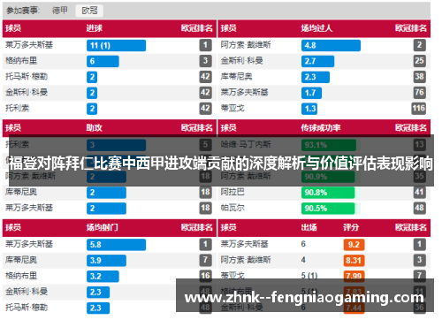 福登对阵拜仁比赛中西甲进攻端贡献的深度解析与价值评估表现影响 福登对阵拜仁比赛中西甲进攻端贡献的深度解析与价值评估表现影响